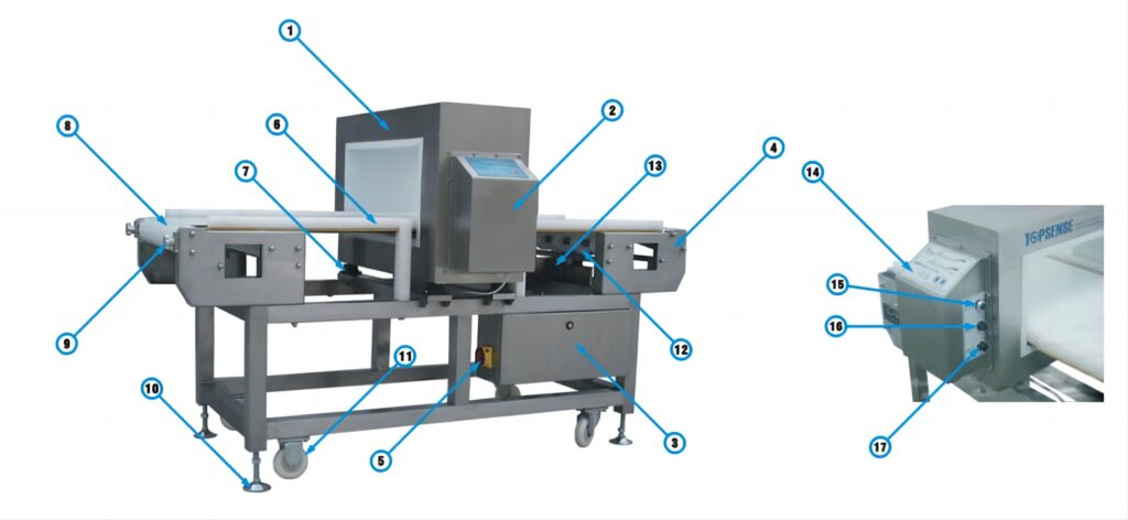 structure of metal detector